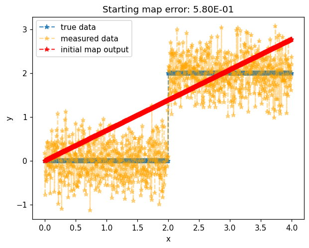 ../../../_images/source_tutorials_python_MonotoneLeastSquares_12_0.png