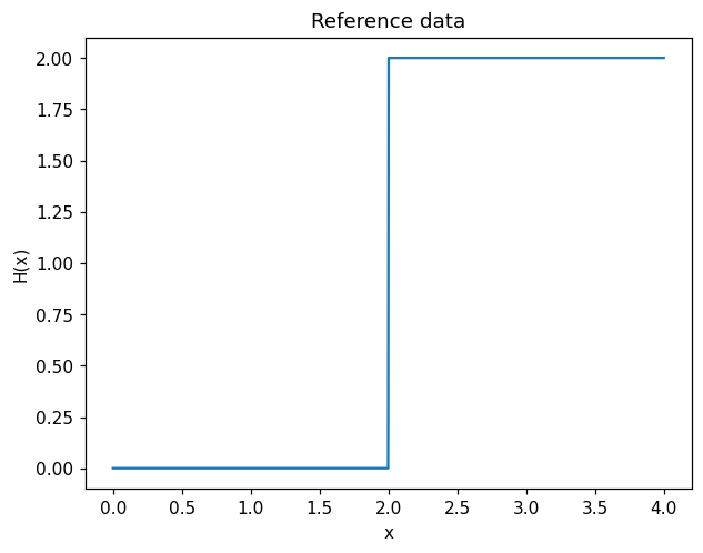 ../../../_images/source_tutorials_python_MonotoneLeastSquares_5_0.png